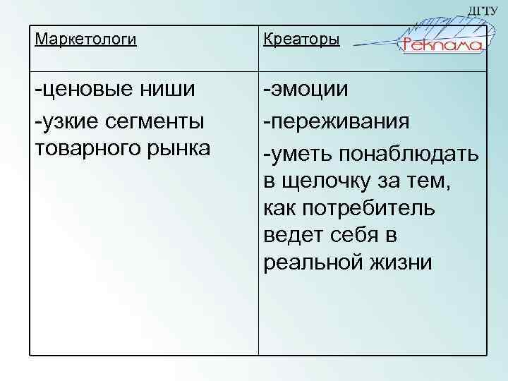 Маркетологи Креаторы -ценовые ниши -узкие сегменты товарного рынка -эмоции -переживания -уметь понаблюдать в щелочку