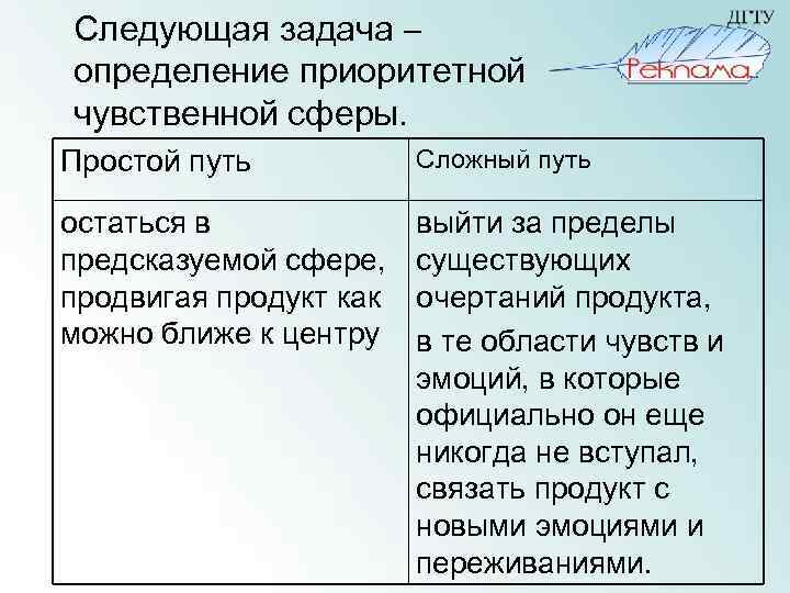 Следующая задача – определение приоритетной чувственной сферы. Простой путь Сложный путь остаться в предсказуемой