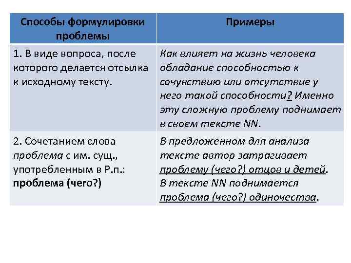 Способы формулировки Примеры проблемы 1. В виде вопроса, после Как влияет на жизнь человека