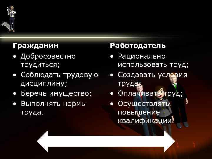 Гражданин Работодатель • Добросовестно трудиться; • Соблюдать трудовую дисциплину; • Беречь имущество; • Выполнять