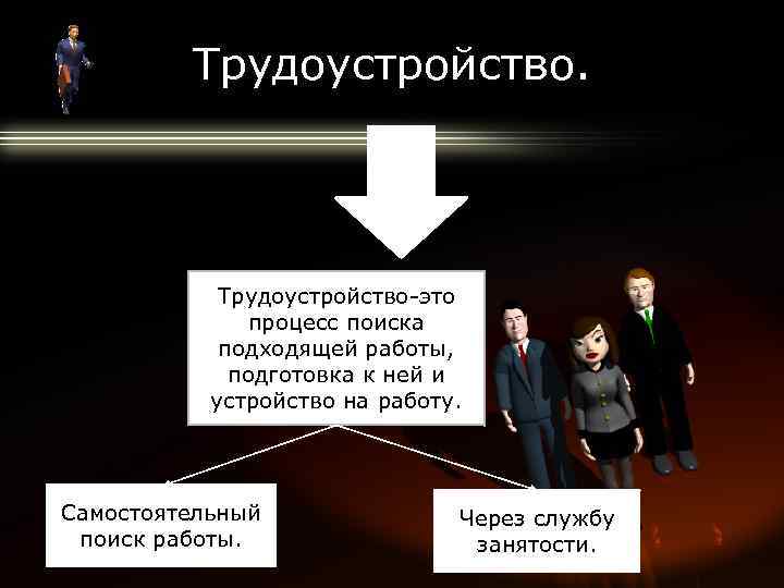 Трудоустройство. Трудоустройство-это процесс поиска подходящей работы, подготовка к ней и устройство на работу. Самостоятельный