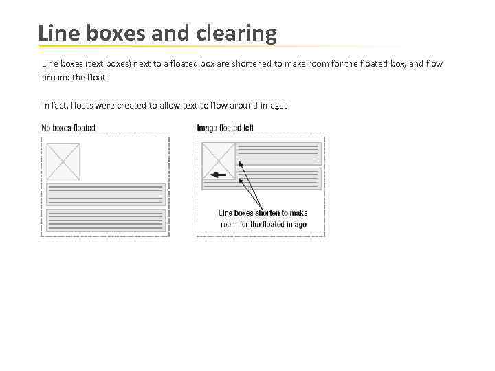 Line boxes and clearing Line boxes (text boxes) next to a floated box are