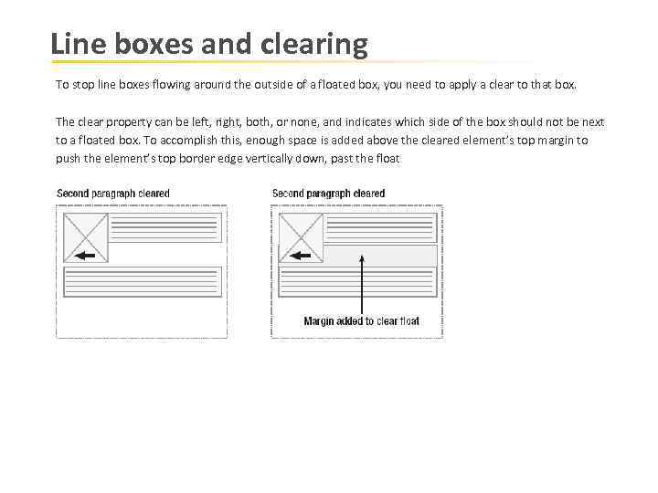 Line boxes and clearing To stop line boxes flowing around the outside of a