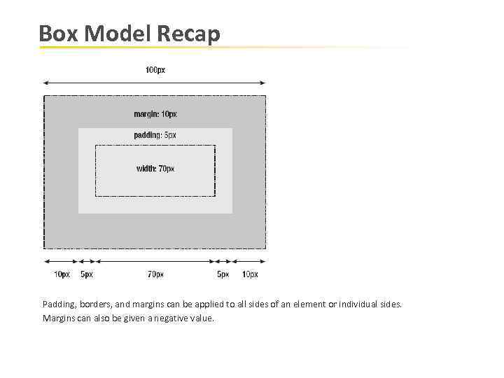 Box Model Recap Padding, borders, and margins can be applied to all sides of