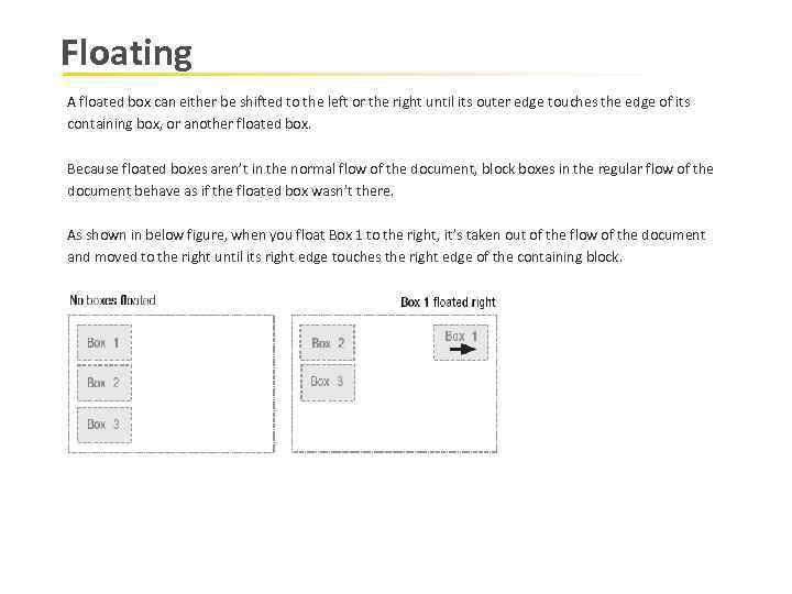 Floating A floated box can either be shifted to the left or the right