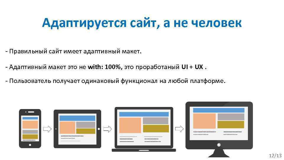 Адаптируется сайт, а не человек - Правильный сайт имеет адаптивный макет. - Адаптивный макет