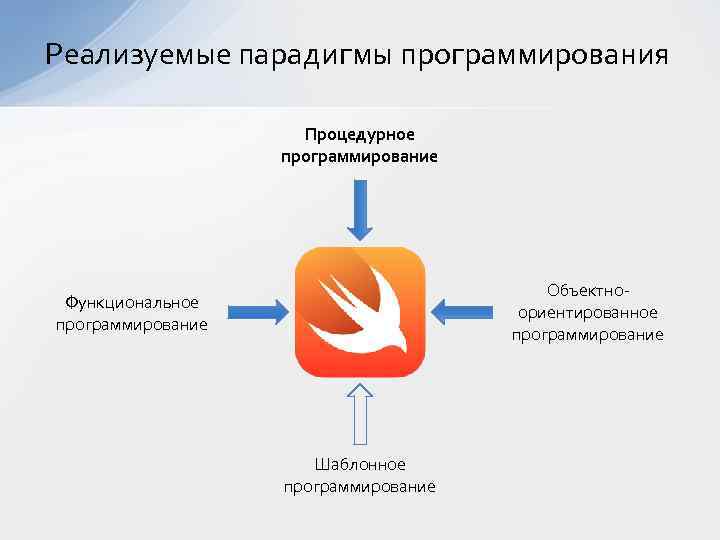 Основные парадигмы программирования презентация