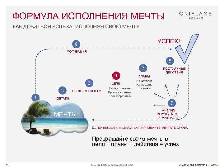 ФОРМУЛА ИСПОЛНЕНИЯ МЕЧТЫ КАК ДОБИТЬСЯ УСПЕХА, ИСПОЛНЯЯ СВОЮ МЕЧТУ УСПЕХ! 8 МОТИВАЦИЯ 6 5