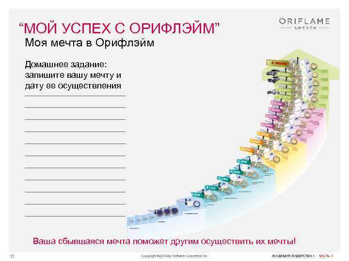“МОЙ УСПЕХ С ОРИФЛЭЙМ” Моя мечта в Орифлэйм Домашнее задание: запишите вашу мечту и