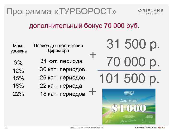 Программа «ТУРБОРОСТ» дополнительный бонус 70 000 руб. Макс. уровень 9% 12% 15% 18% 22%