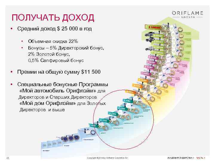 ПОЛУЧАТЬ ДОХОД • Средний доход $ 25 000 в год • • Объемная скидка