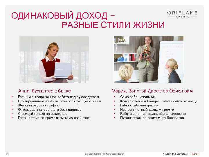 ОДИНАКОВЫЙ ДОХОД − РАЗНЫЕ СТИЛИ ЖИЗНИ Анна, бухгалтер в банке • • • 25