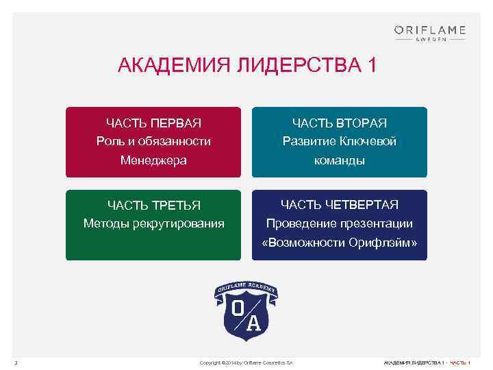 АКАДЕМИЯ ЛИДЕРСТВА 1 ЧАСТЬ ПЕРВАЯ Роль и обязанности ЧАСТЬ ВТОРАЯ Развитие Ключевой Менеджера команды