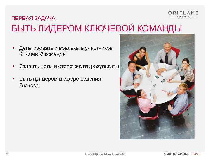 ПЕРВАЯ ЗАДАЧА. БЫТЬ ЛИДЕРОМ КЛЮЧЕВОЙ КОМАНДЫ • Делегировать и вовлекать участников Ключевой команды •