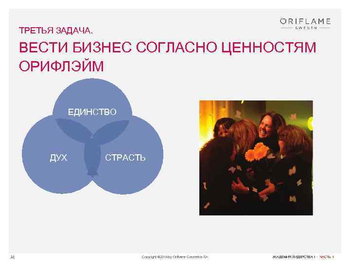 ТРЕТЬЯ ЗАДАЧА. ВЕСТИ БИЗНЕС СОГЛАСНО ЦЕННОСТЯМ ОРИФЛЭЙМ ЕДИНСТВО ДУХ 34 СТРАСТЬ Copyright © 2014