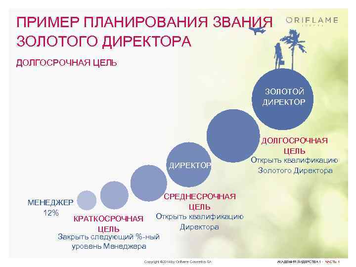 ПРИМЕР ПЛАНИРОВАНИЯ ЗОЛОТОГО ДИРЕКТОРА ДОЛГОСРОЧНАЯ ЦЕЛЬ ЗОЛОТОЙ ДИРЕКТОР ДОЛГОСРОЧНАЯ ЦЕЛЬ Открыть квалификацию Золотого Директора