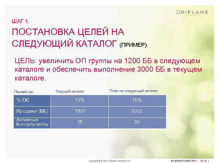ШАГ 1. ПОСТАНОВКА ЦЕЛЕЙ НА СЛЕДУЮЩИЙ КАТАЛОГ (ПРИМЕР) ЦЕЛЬ: увеличить ОП группы на 1200