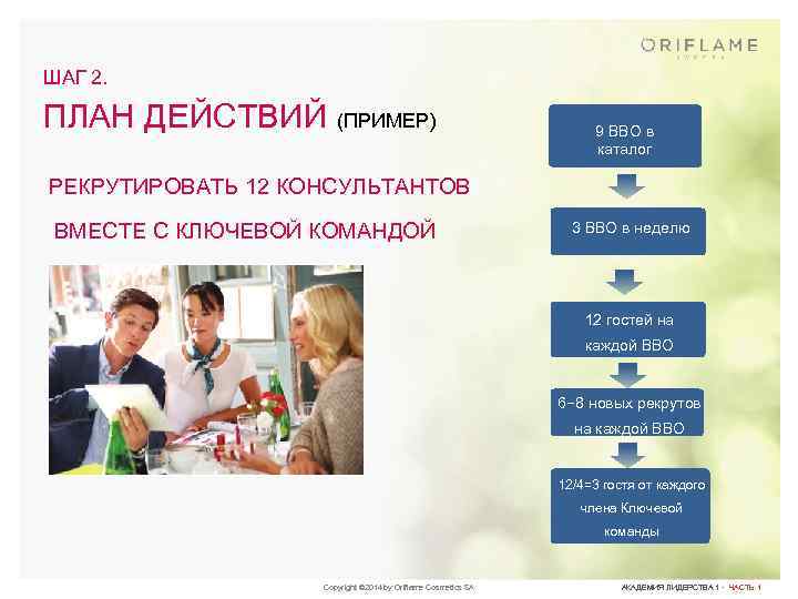 ШАГ 2. ПЛАН ДЕЙСТВИЙ (ПРИМЕР) 9 ВВО в каталог РЕКРУТИРОВАТЬ 12 КОНСУЛЬТАНТОВ ВМЕСТЕ С