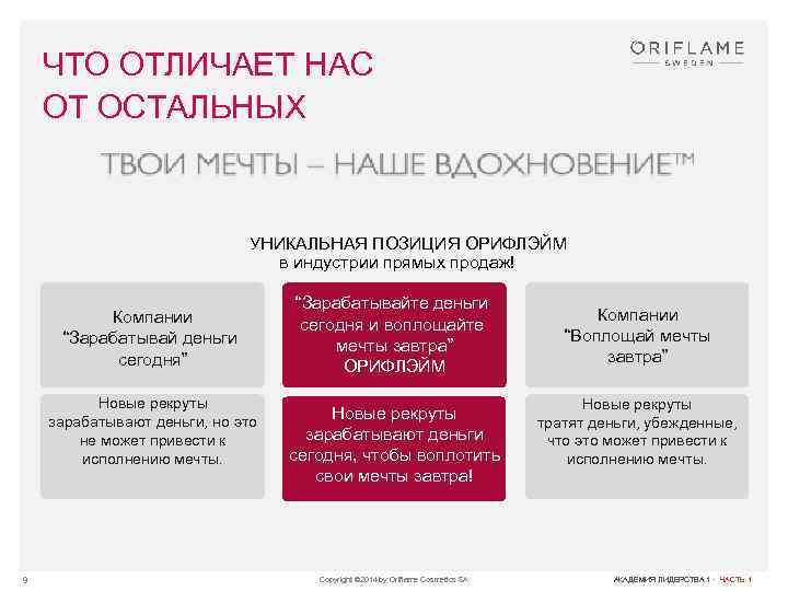 ЧТО ОТЛИЧАЕТ НАС ОТ ОСТАЛЬНЫХ УНИКАЛЬНАЯ ПОЗИЦИЯ ОРИФЛЭЙМ в индустрии прямых продаж! Компании “Зарабатывай