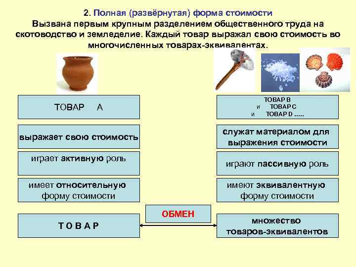 Формы стоимости товаров