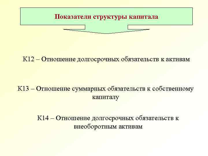 Отношение внеоборотных активов к собственному капиталу. Показатели структуры капитала. Долгосрочные обязательства к активам.