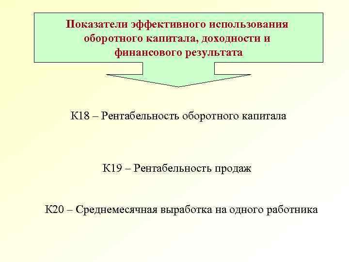 Показатели эффективного использования оборотного капитала, доходности и финансового результата К 18 – Рентабельность оборотного