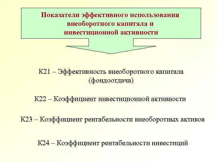 Показатели эффективного использования внеоборотного капитала и инвестиционной активности К 21 – Эффективность внеоборотного капитала