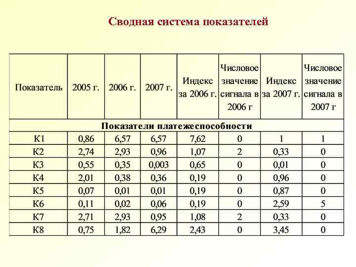 Сводная система показателей 