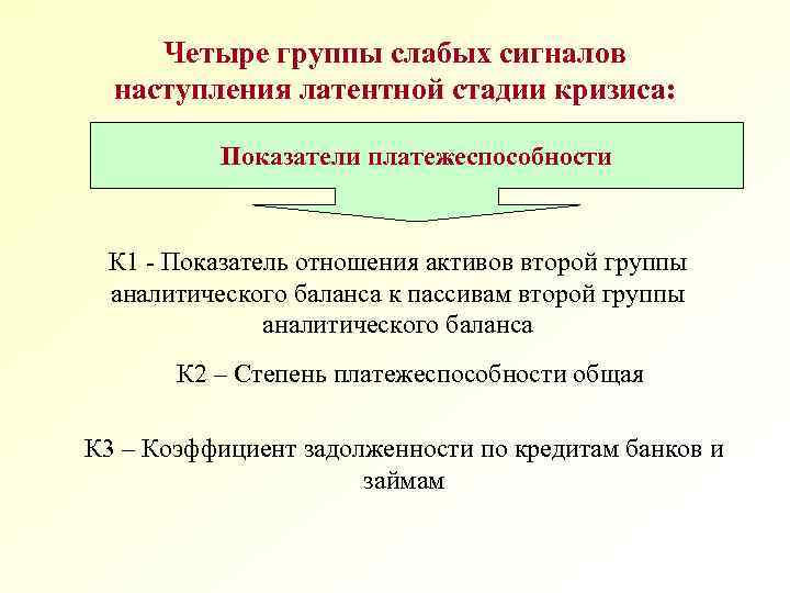Четыре группы слабых сигналов наступления латентной стадии кризиса: Показатели платежеспособности К 1 - Показатель