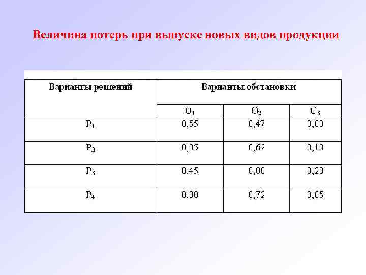 Величина потерь. Величина потерь производителей. Суммарная величина потерь влаги. Величина потерь по браку.