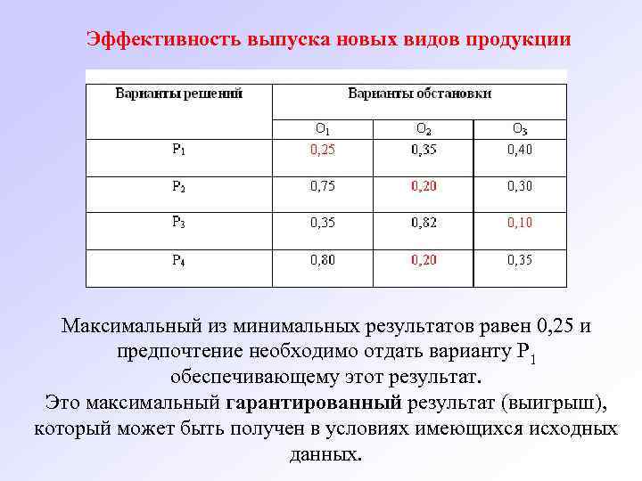 Минимальный результат. Эффективность выпуска продукции. Новые виды продукции. Критерий максимального гарантированного результата Автор.