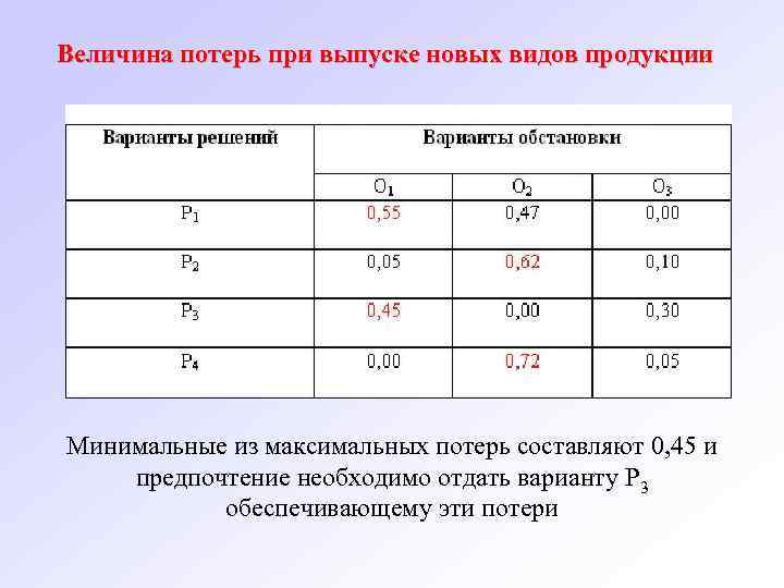 Максимальные потери. Величина потерь. Величина потерь производителей. Минимум потерь. Величина потерь по браку.