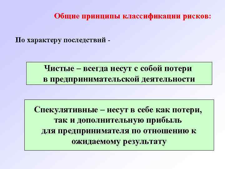 Общие принципы классификации рисков: По характеру последствий Чистые – всегда несут с собой потери