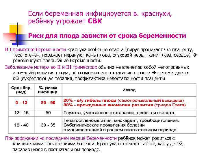 Если беременная инфицируется в. краснухи, ребёнку угрожает СВК Риск для плода зависти от срока