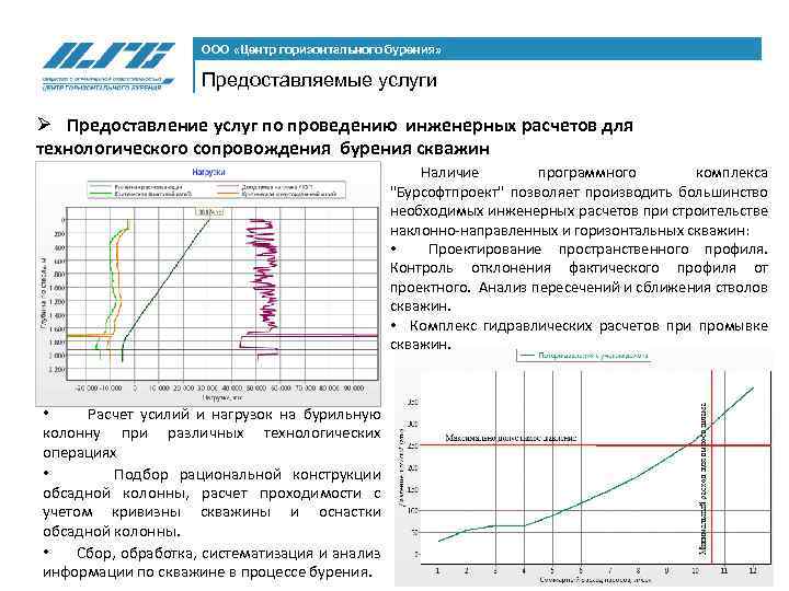 ООО «Центр горизонтального бурения» Предоставляемые услуги Ø Предоставление услуг по проведению инженерных расчетов для