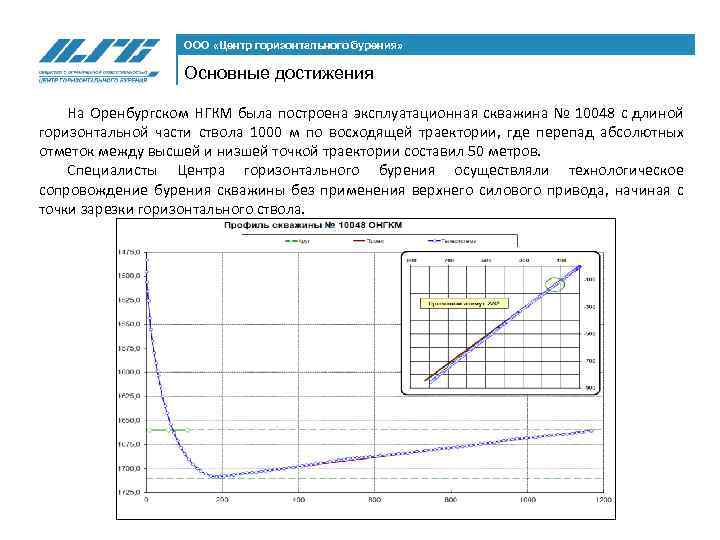 ООО «Центр горизонтального бурения» Основные достижения На Оренбургском НГКМ была построена эксплуатационная скважина №