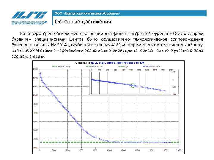 ООО «Центр горизонтального бурения» Основные достижения На Северо-Уренгойском месторождении для филиала «Уренгой бурение» ООО