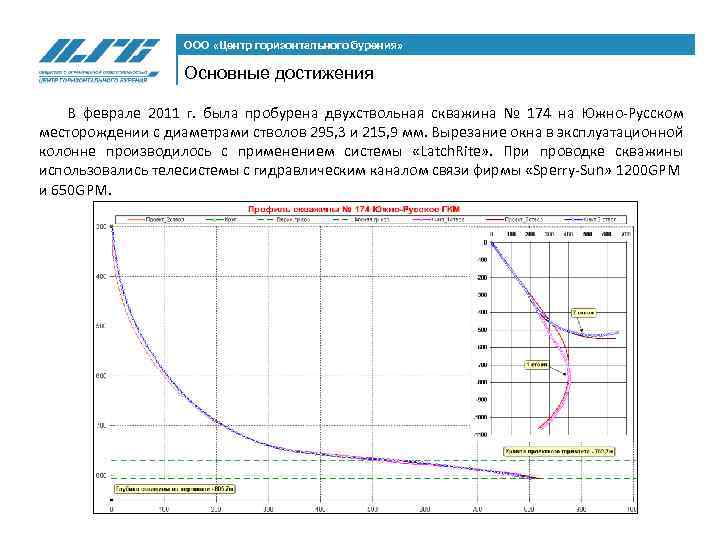 ООО «Центр горизонтального бурения» Основные достижения В феврале 2011 г. была пробурена двухствольная скважина