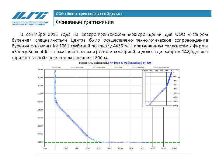 ООО «Центр горизонтального бурения» Основные достижения В сентябре 2013 года на Северо-Уренгойском месторождении для