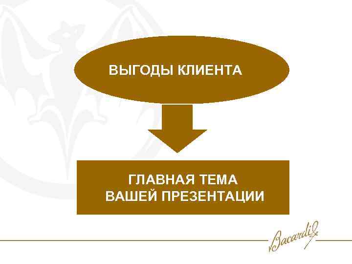 ВЫГОДЫ КЛИЕНТА ГЛАВНАЯ ТЕМА ВАШЕЙ ПРЕЗЕНТАЦИИ 