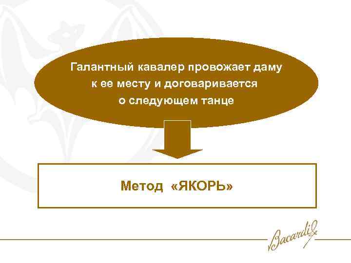 Галантный кавалер провожает даму к ее месту и договаривается о следующем танце Метод «ЯКОРЬ»