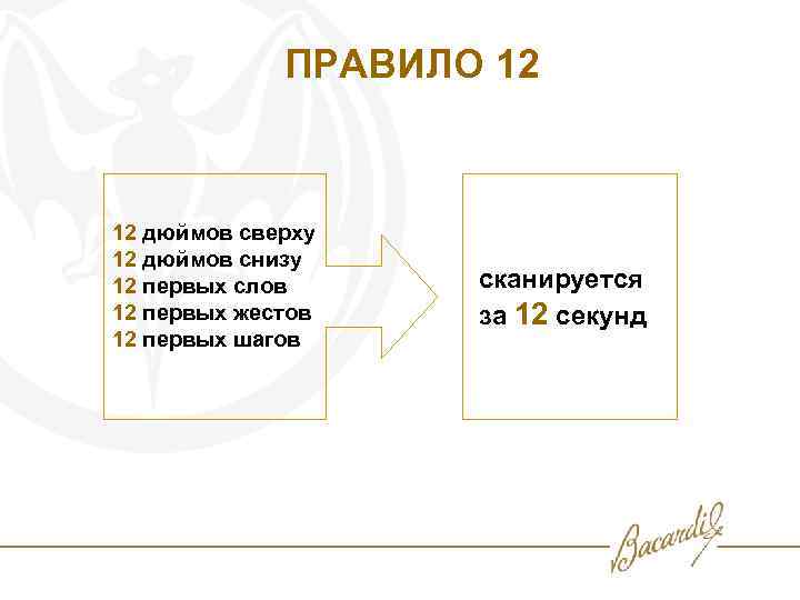 ПРАВИЛО 12 12 дюймов сверху 12 дюймов снизу 12 первых слов 12 первых жестов