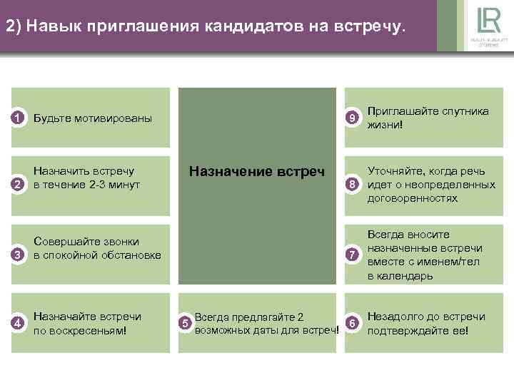 2) Навык приглашения кандидатов на встречу. 1 2 Совершайте звонки в спокойной обстановке Приглашайте