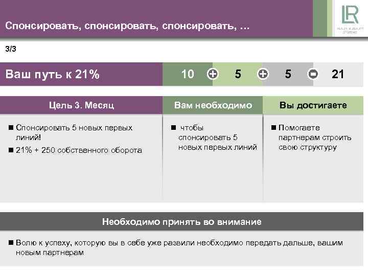 Спонсировать, спонсировать, … 3/3 Ваш путь к 21% 10 Цель 3. Месяц n Спонсировать