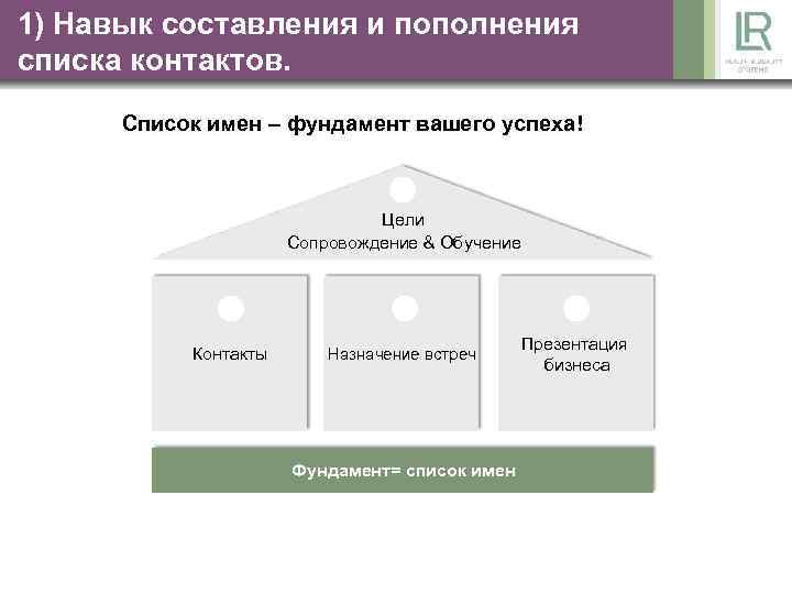 1) Навык составления и пополнения списка контактов. Список имен – фундамент вашего успеха! Цели
