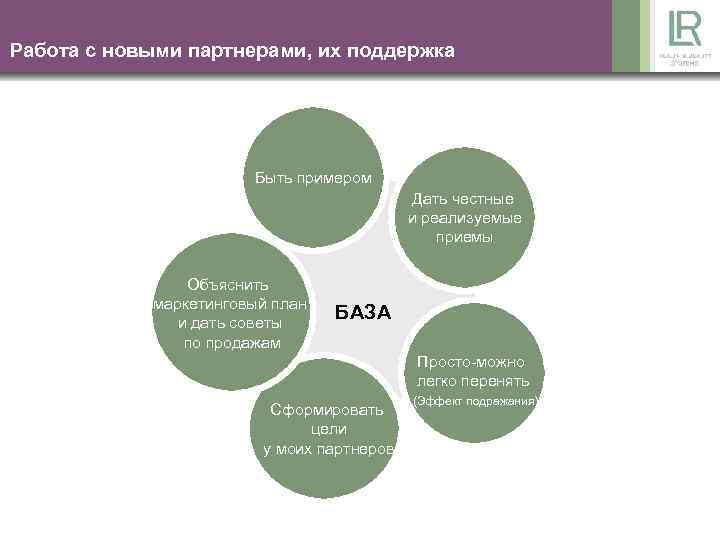 Работа с новыми партнерами, их поддержка Быть примером Дать честные и реализуемые приемы Объяснить