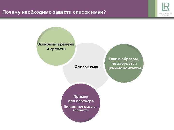 Почему необходимо завести список имен? Экономия времени и средств Список имен Пример для партнера