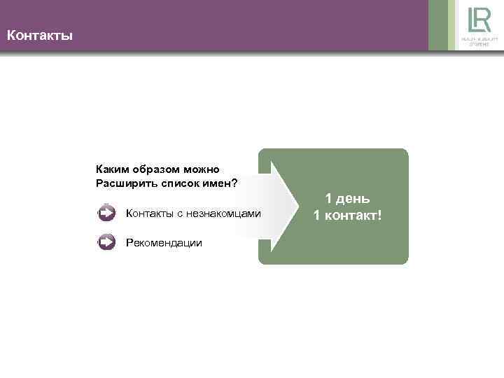 Контакты Каким образом можно Расширить список имен? Контакты с незнакомцами Рекомендации 1 день 1