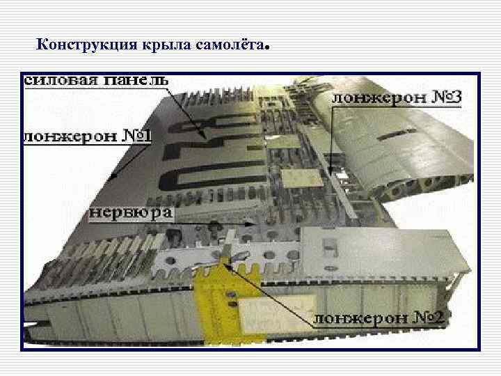 Конструкция крыла самолёта. 