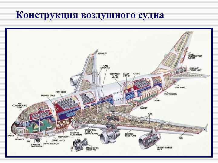 Конструкция воздушного судна 